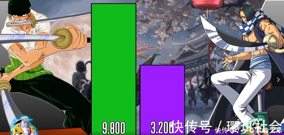 路飞|索隆与25位对手战力对比图!第一剑豪进击之路,是用刀砍出来的