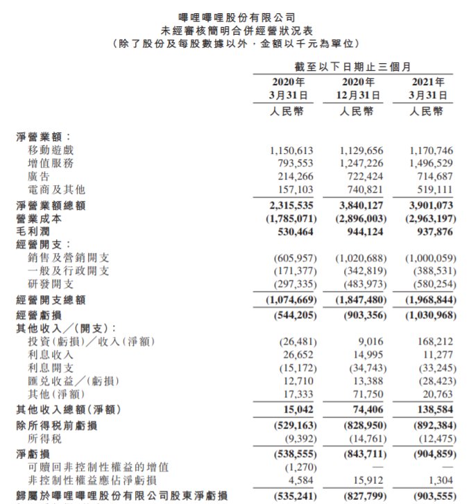 千亿市值|B站崩了，公司凌晨紧急致歉！小破站凭什么跃上千亿市值？