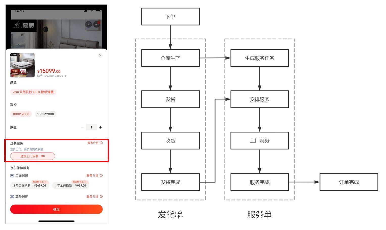 转化率|如何设计电商订单产品？