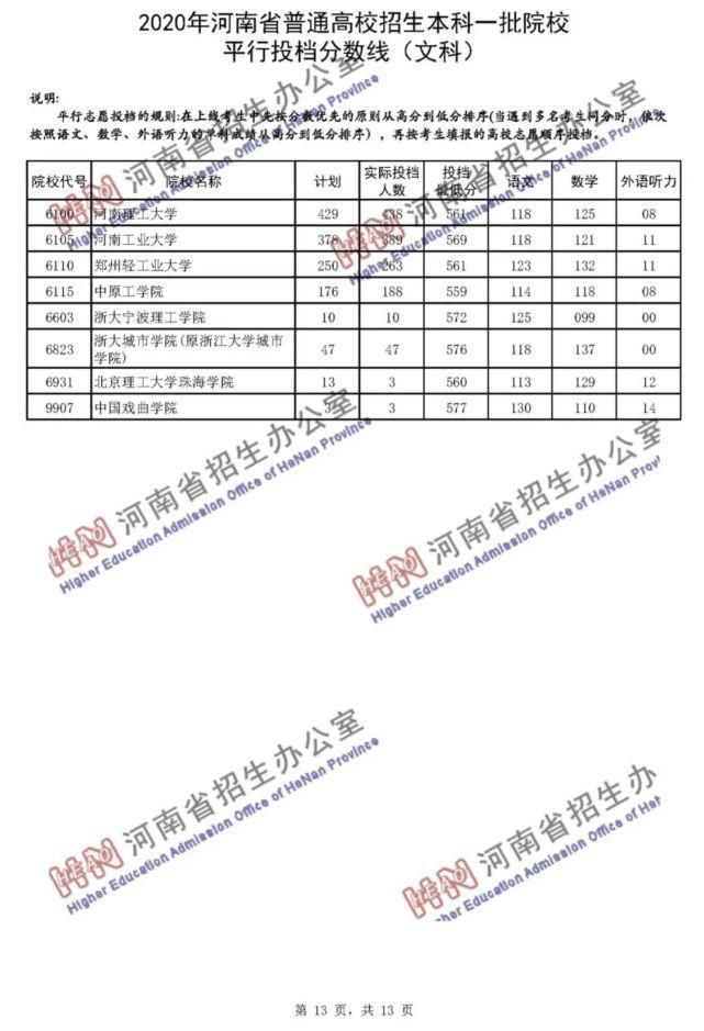 2020河南一本院校录取投档线汇总！2021高考志愿填报参考