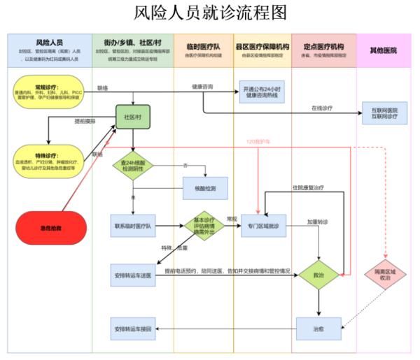 指南|@所有人！疫情期间如何就医？陕西发布最新指南