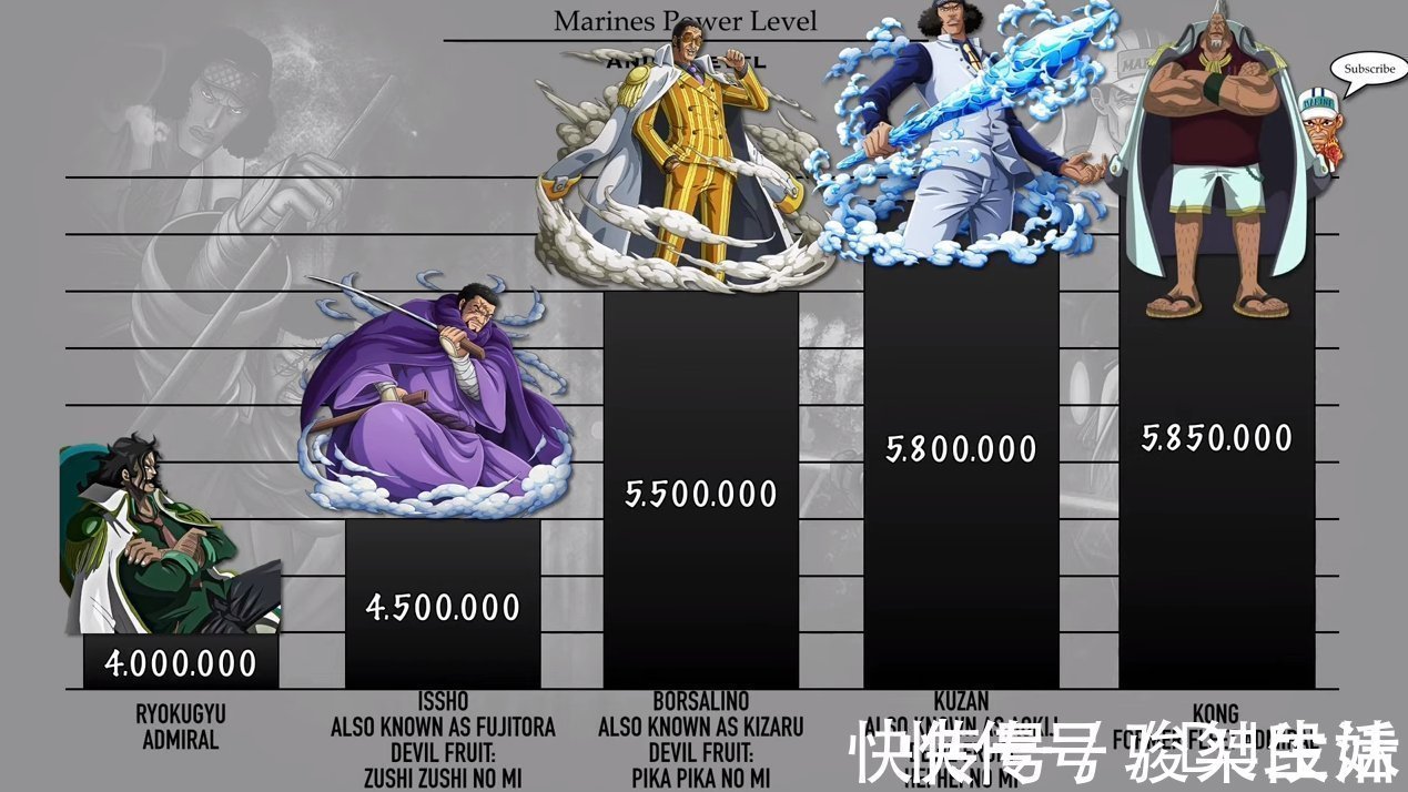 克比|海贼王：海军将领战力排序，11位是大将级别，不愧为“绝对正义”