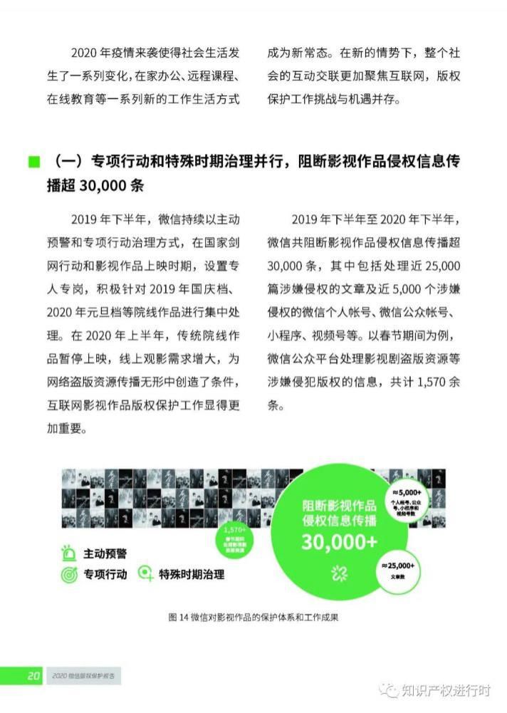 版权保|微信发布：2020知识产权保护报告（全文）