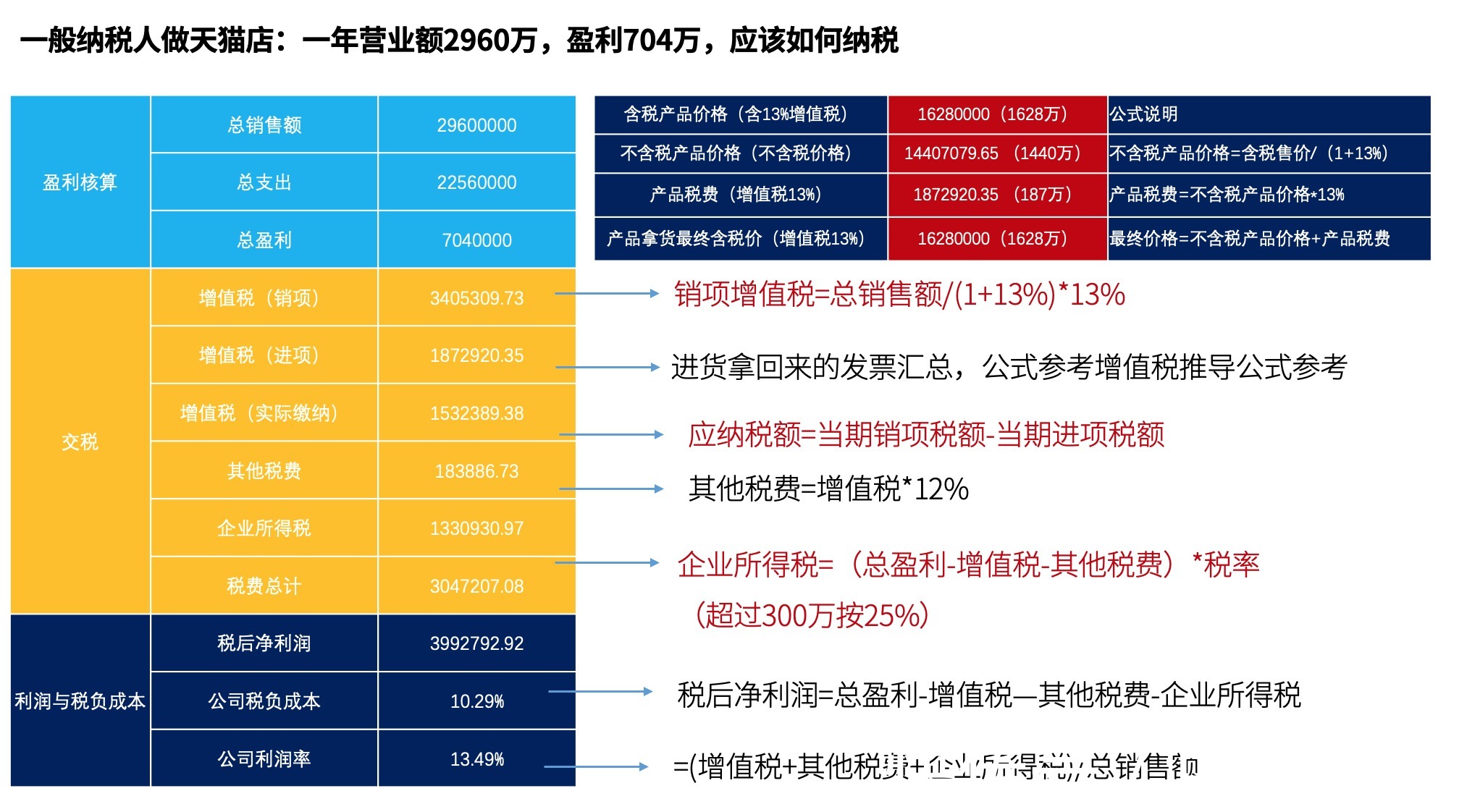 盈利|干货收藏：5分钟带你搞懂“电商税”怎么交