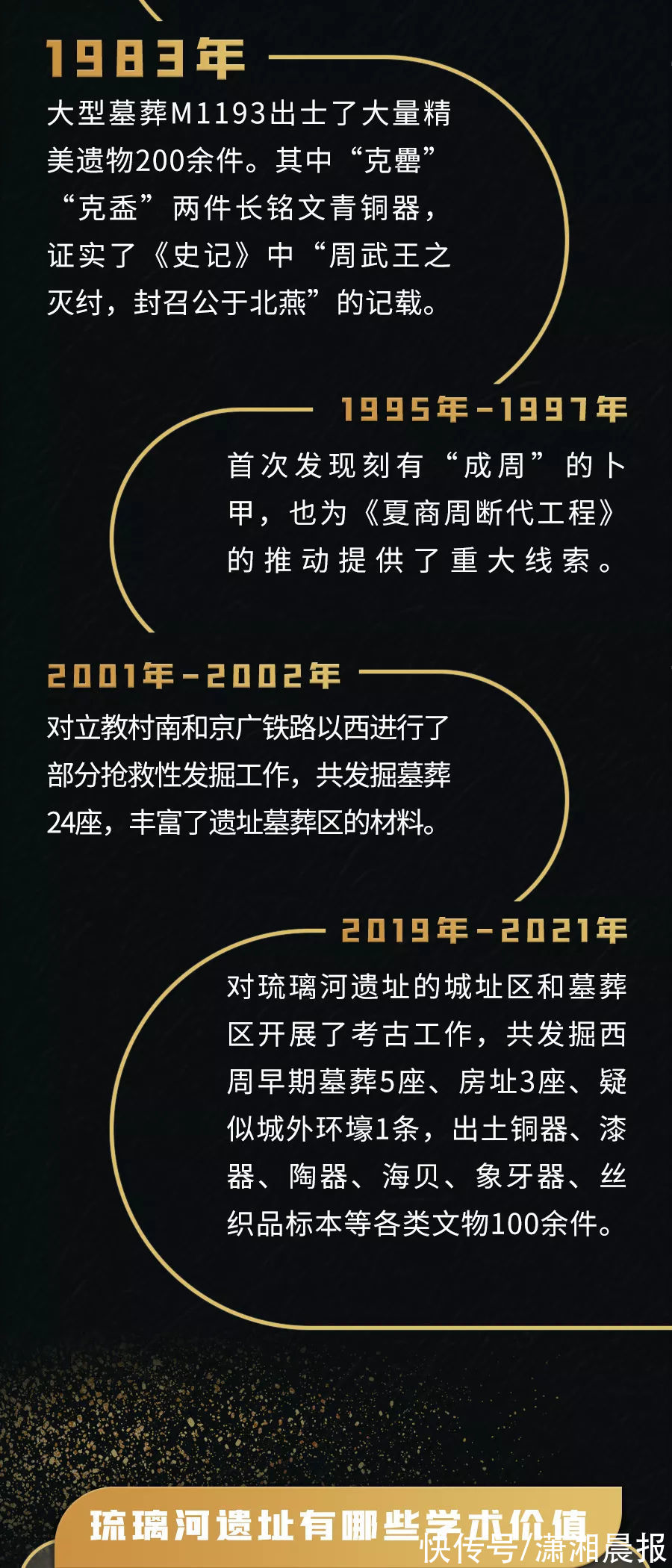 文物$北京三千余年建城史的实证来了！文物上的一个字很关键