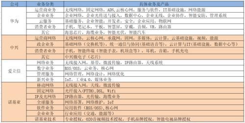 余粮|华为、中兴、爱立信、诺基亚的2019年谁家余粮最多