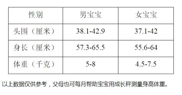 身体|“一哭、二笑、三认母”，3个月内宝宝身体发育变化，太有趣了