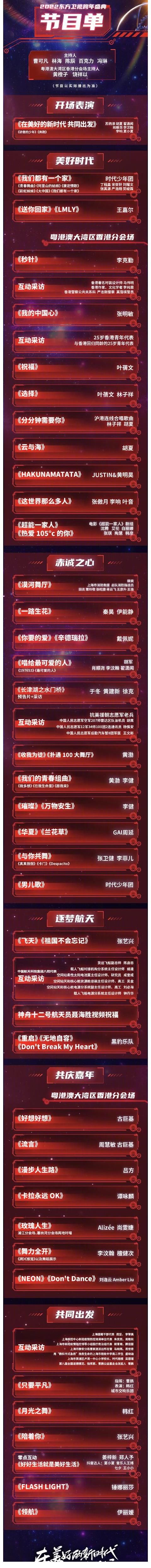 2022卫视跨年晚会首波收视：湖南第一，江苏超东方浙江，北京垫底
