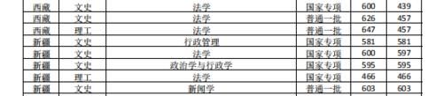 中国政法大学高考报考指南