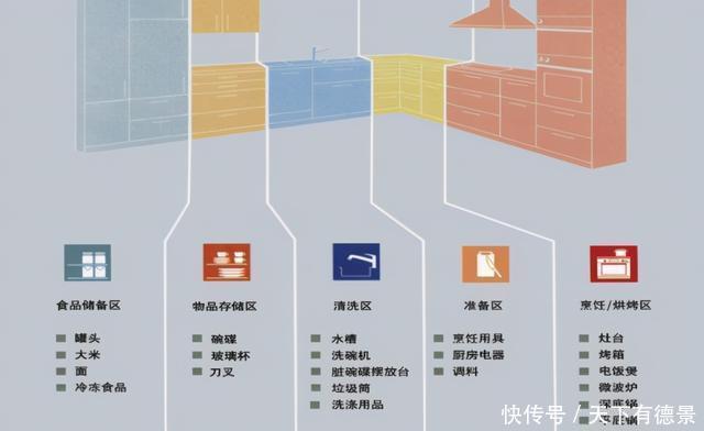 厨房|除了使用集成灶，还建议你巧学2个装修技巧，厨房干净整洁又大气