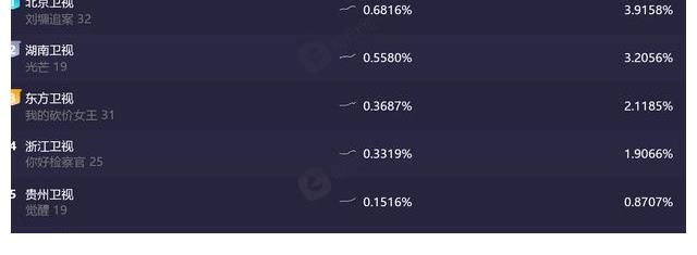 河南卫视|河南卫视再次破圈，中秋奇妙游超精彩，周深《若思念便思念》绝了
