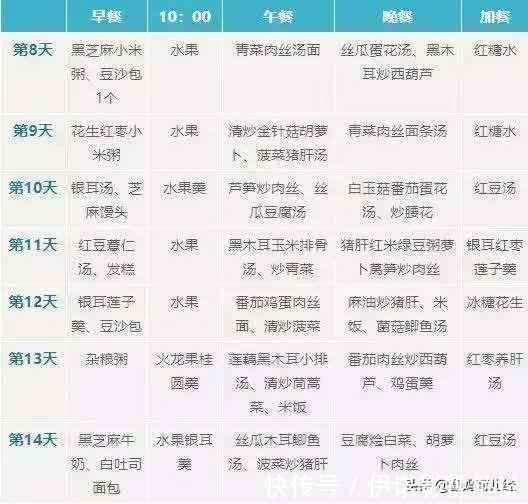 菜谱|金牌月嫂私藏的45个月子餐菜谱,每天不重样,宝妈吃了都说好