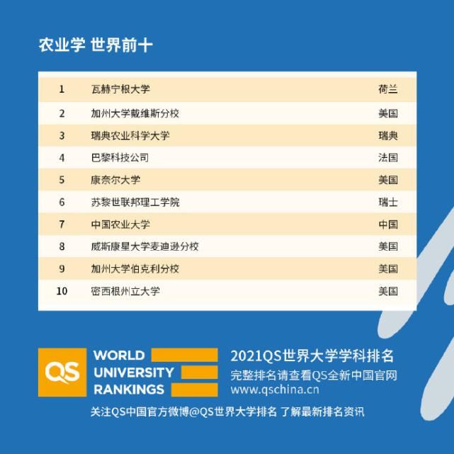 QS2021世界大学学科排名，中国高校亮了！