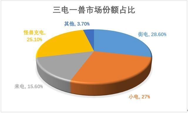 充电|充电31分钟花了9元，共享充电宝“闷声发大财”