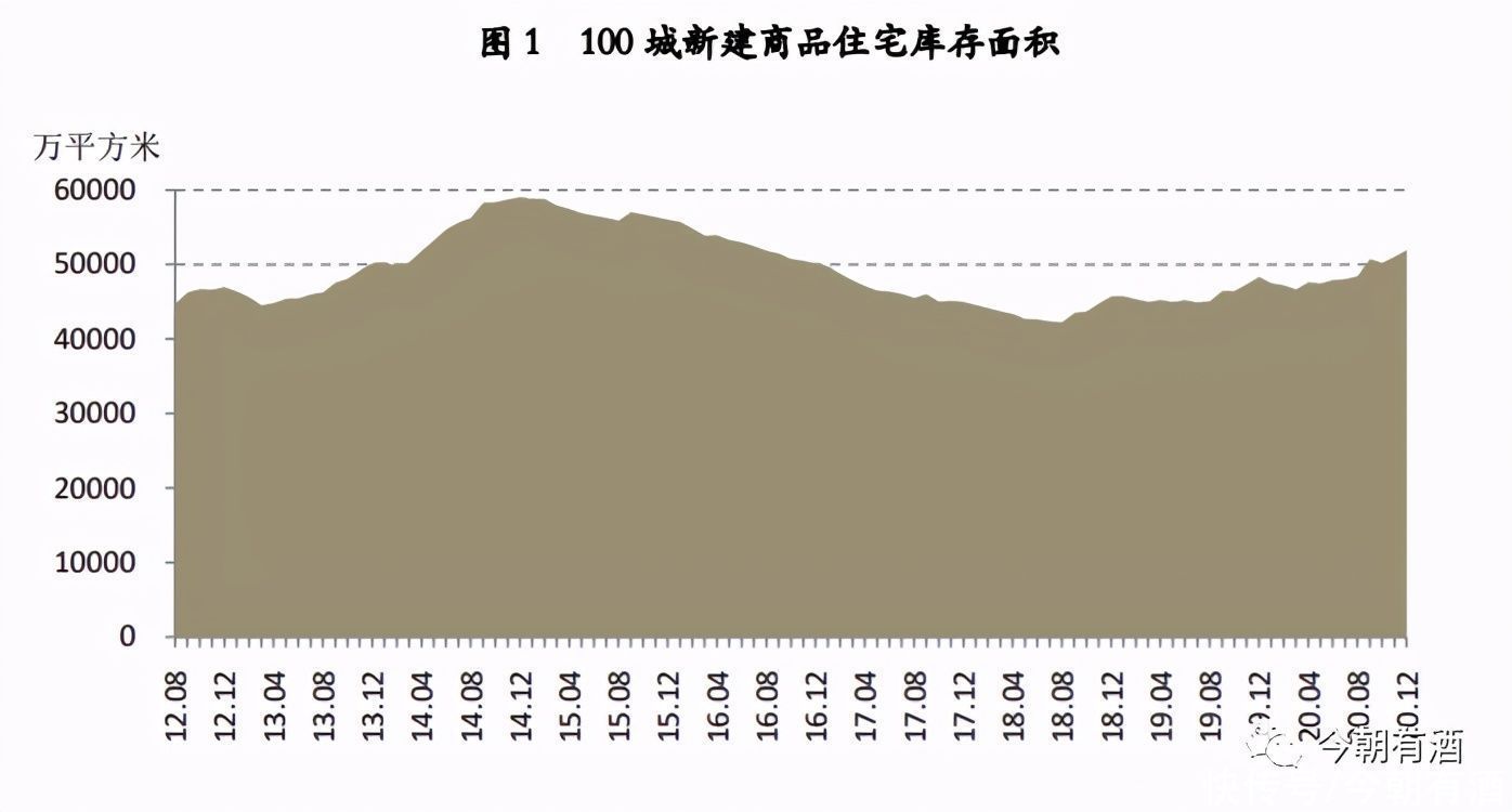 一线城市|300余次调控，房价终于涨不动了？