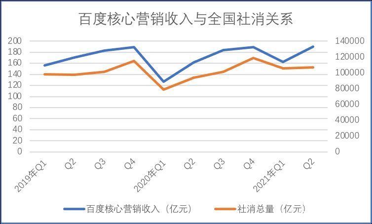 利润率|百度的“临界点”还有多远？