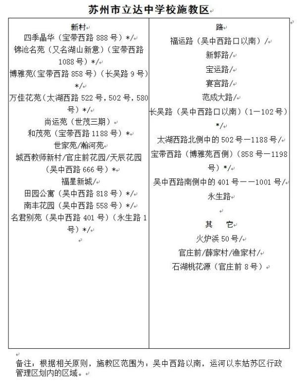 苏州市教育局|2021年苏州市教育局直属学校施教区公布！