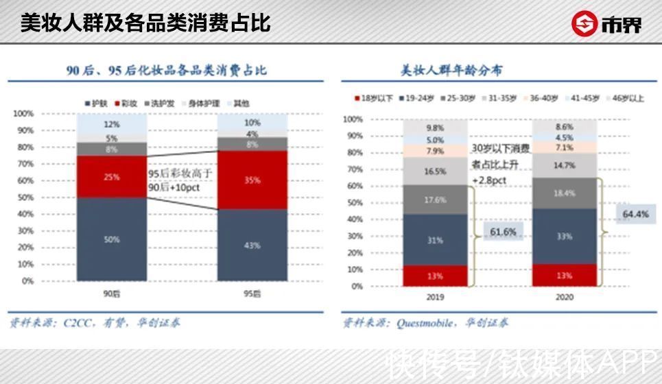 宝洁|“网红”完美日记，一年没了960亿