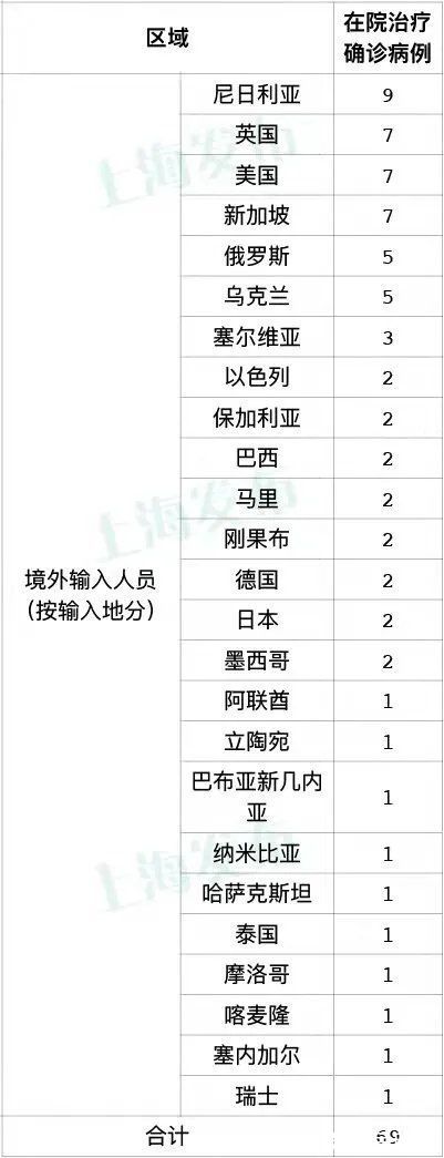 陳建軍|11月15日·上海要聞及抗擊肺炎快報