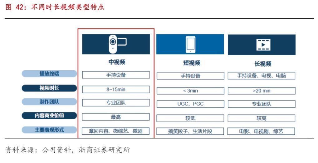 用户|有没有属于品牌方的视频时代？