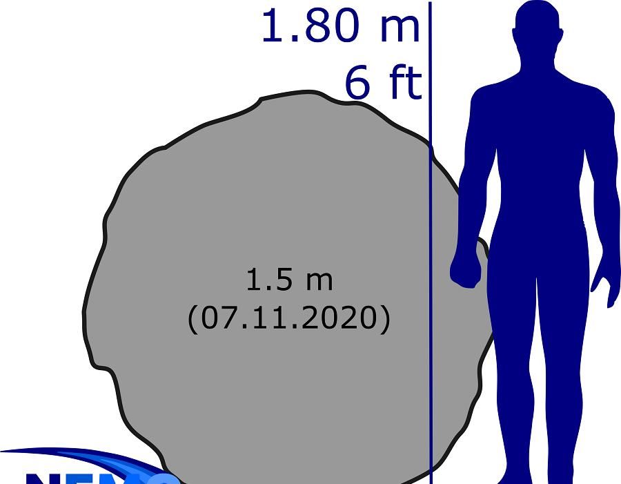 火球 欧洲纳维亚半岛出现大火球，17.4km/s速度滑落，是什么？