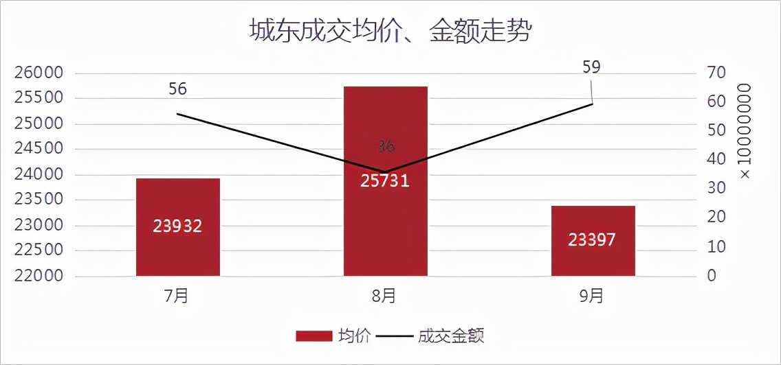 网签|绍兴楼市小回暖！更多利好信号，正在路上！丨9月房价地图