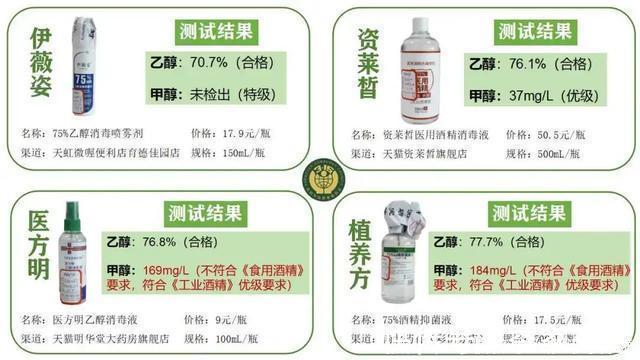 简通达|50款“75%酒精”权威测试！六成多“喷嘴”包装不靠谱