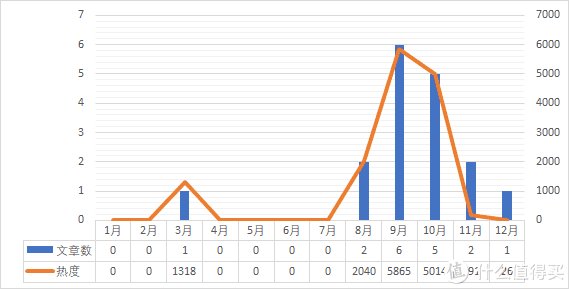 睡眠质量|365天的努力，“值”得收获--我的2021年年终总结！