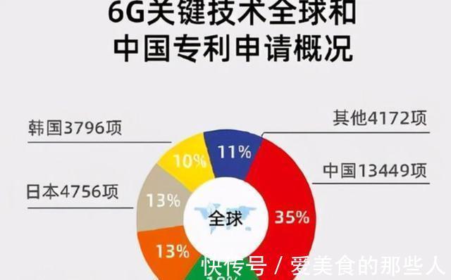 美国|中国6G再迎突破！4小时发射3颗卫星，美国态度开始逆转