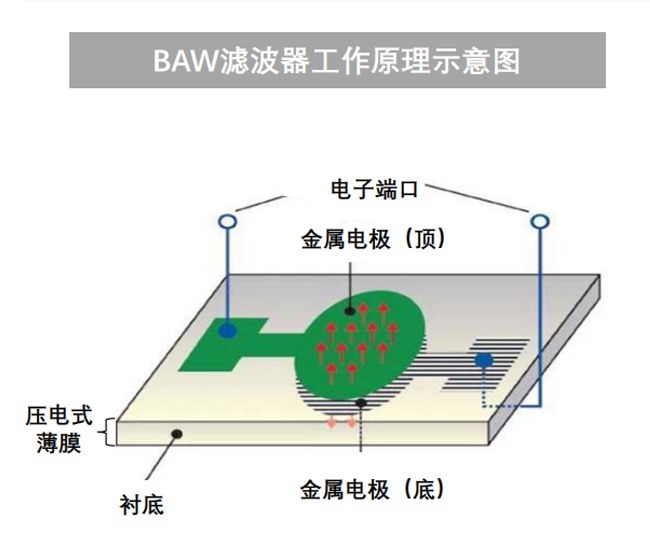 【驭势研究】国产射频滤波器行业深度研究