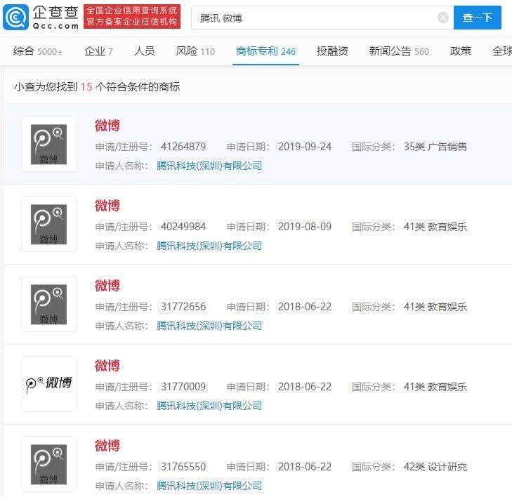 商标|腾讯申请“微博”商标：曾于去年 9 月关停腾讯微博