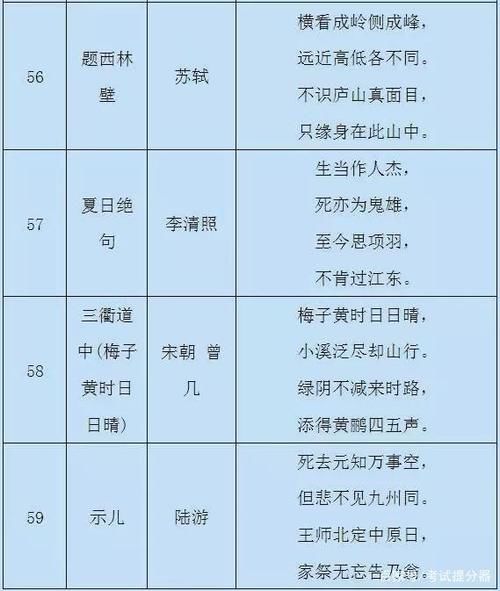 小学语文：1-6年级重点古诗（75首），家长替孩子存下，寒假背