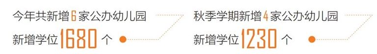 学期|儋州4家新建公办幼儿园迎新生 今年秋季学期新增学位1230个