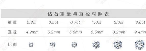 珠宝知识:专业钻石重量计量单位介绍