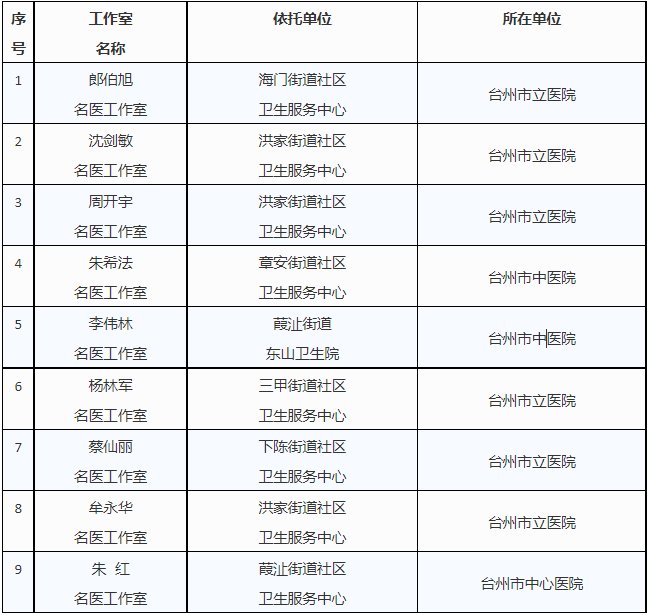 口腔|国之名医椒江乡贤江凌勇回家“落户”