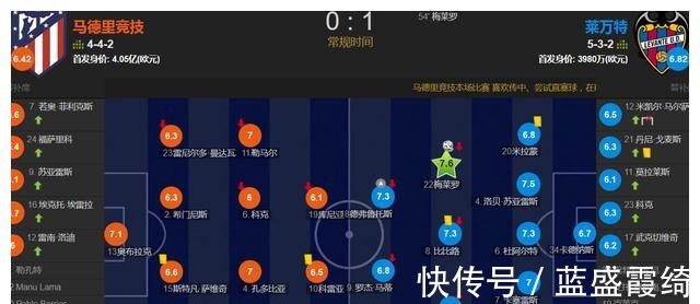 巴萨|五大联赛最拉胯的卫冕冠军 马竞主场0-1不敌副班长 巴萨笑纳!