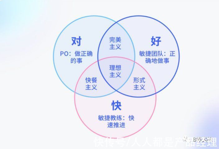 交付物|掌握这些措施，敏捷项目管理直接飞起