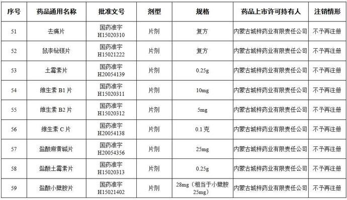  有没有|全国停用、停产！咱广平人快看你家里有没有
