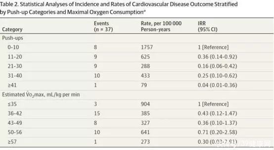 心血管疾病|每天坚持俯卧撑的男人,最后都怎样了?这4大好处会自动找上门