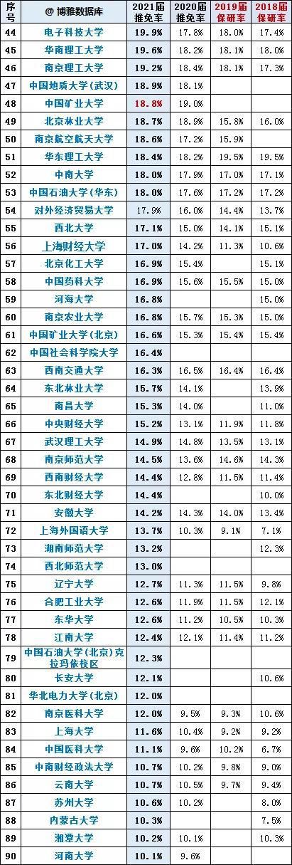 目标|考研最新各类榜单出炉！最难、最好大学？你的目标院校上榜了吗？