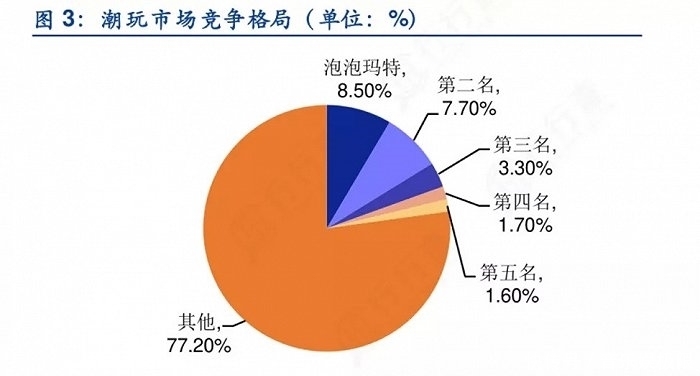 世界杯潮玩热潮：彩神vll泡泡玛特与传统品牌的市场博弈