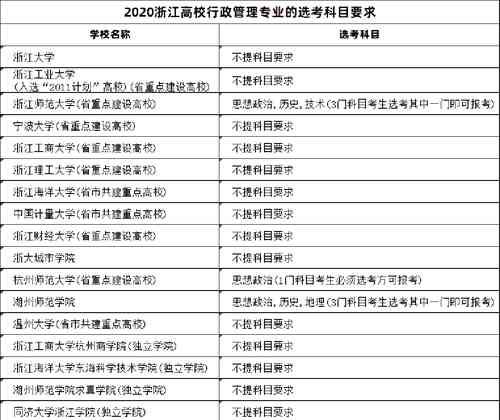 清华、人大第1梯队，北大、武大第2梯队！220校管理专业排行榜！