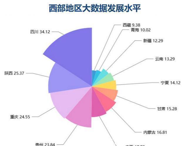 细节|大数据专业很“火”，但报考这个专业，要注意两个细节