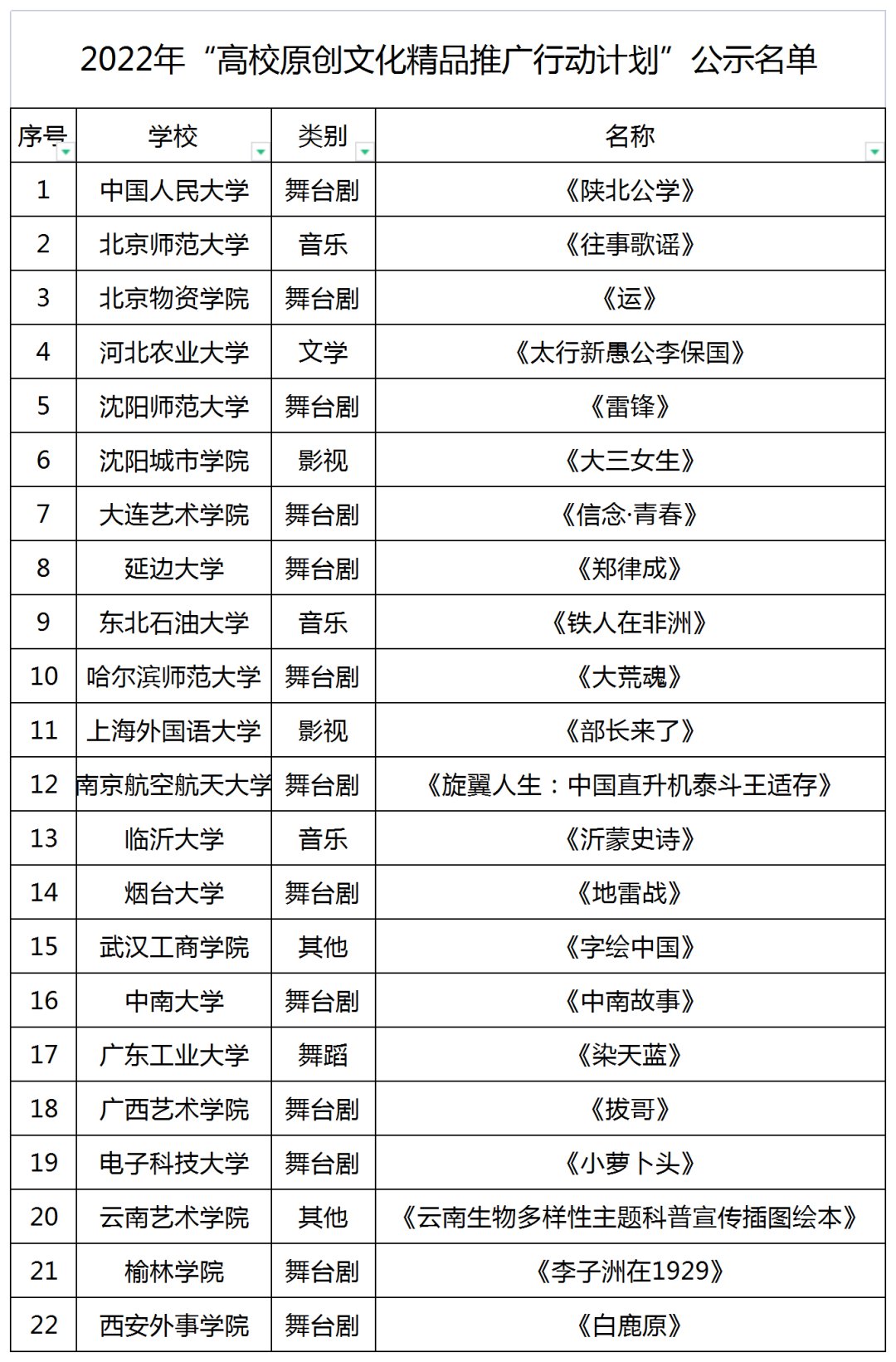 思想|教育部公示！河南3所高校入选