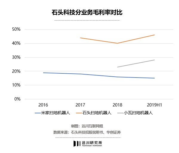 蚂蚁|小米生态链的＂去小米化＂运动