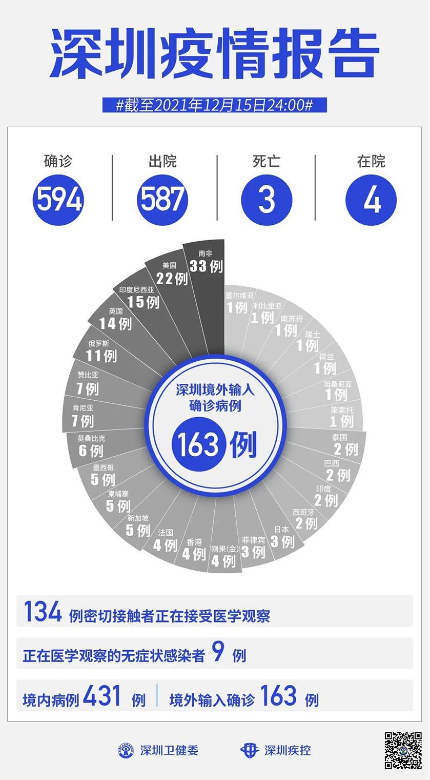 新冠肺炎|2021年12月16日深圳市新冠肺炎疫情情况