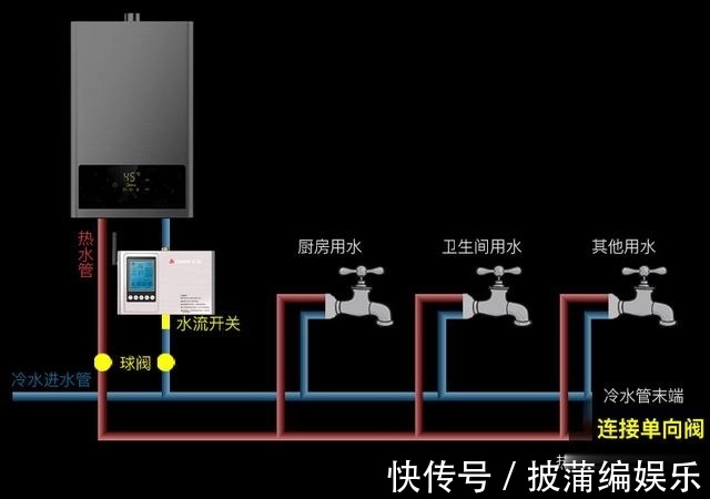 回水管|水电改造中的几个“行业标准”，都是装修公司的套路，都可以不做