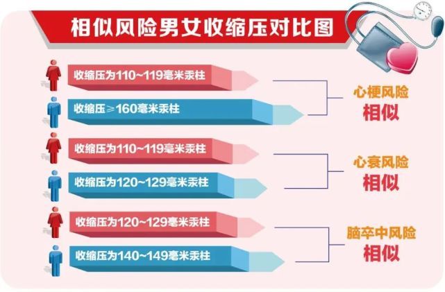 血压|防高血压有个“关键年龄”，20条医生最想告诉你的控压重点