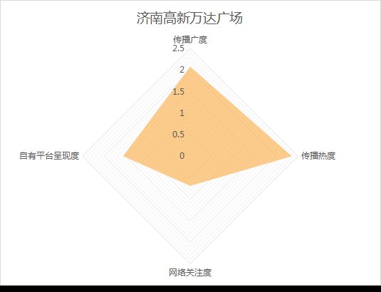 全网|10月《济南城市商业热力榜》发布！这些商场成国庆档热门打卡地