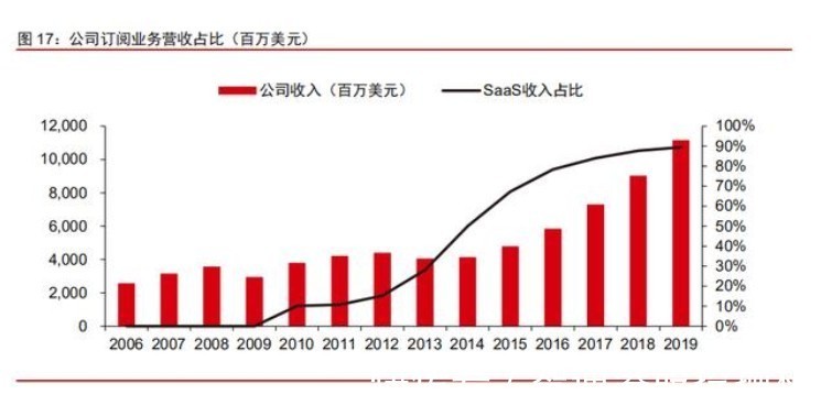 s中国会诞生云工业软件领域的“Adobe”吗?